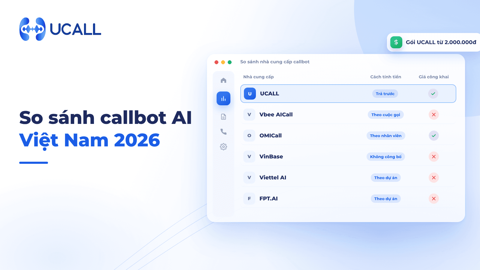 So sánh callbot AI tại Việt Nam 2026: Giá, cách tính cước, điều kiện sử dụng