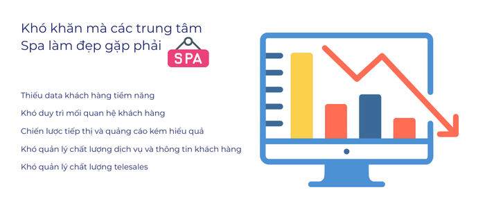 Callbot Auto Call Spa Thẩm Mỹ Xu Hướng Hiệu Quả Nhất Năm 2025 2 kho-khan-doanh-nghiep-spa-tham-my-gap-phai