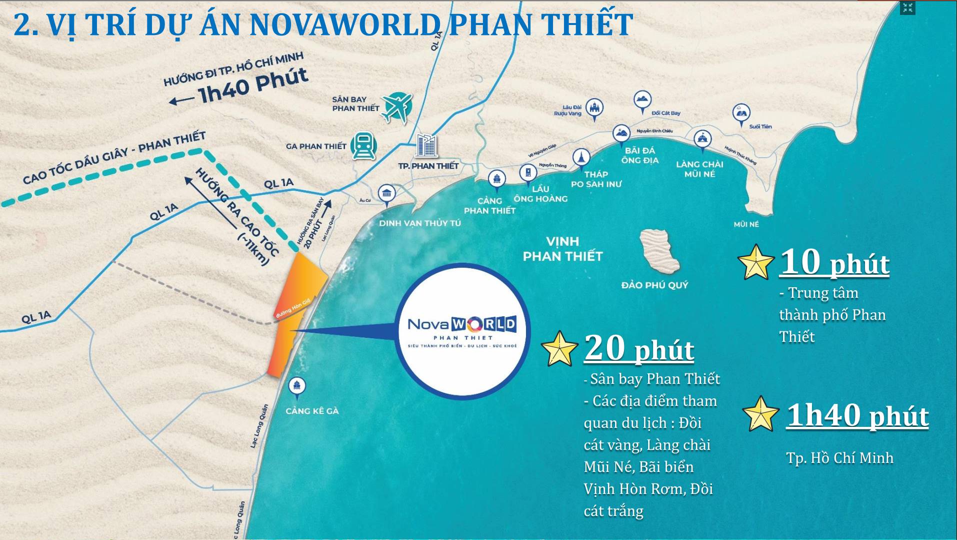 Dự Án Novaworld Phan Thiết - Novaland
