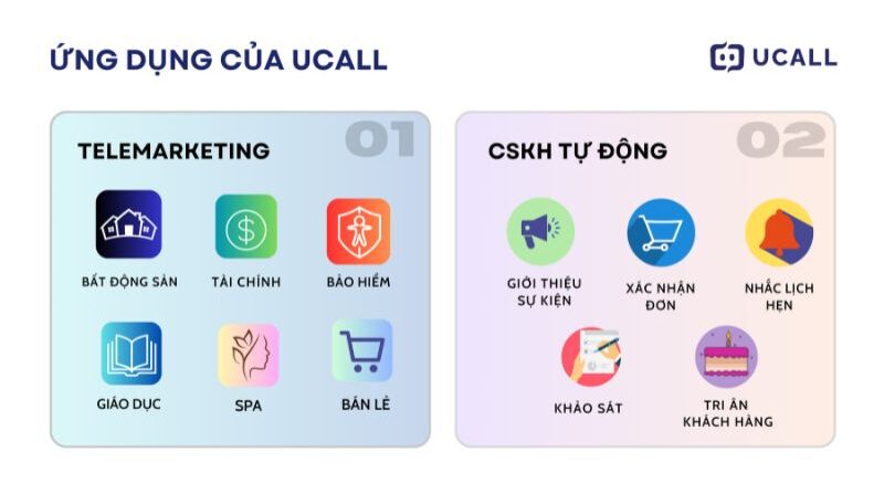 Ứng dụng dịch vụ Auto call trong kinh doanh 2025 như thế nào? 3 ung-dung-cua-ucall