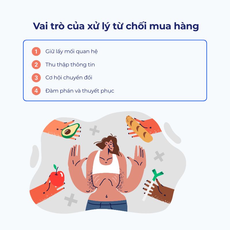 Giải pháp AI auto call 4.0 xử lý từ chối mua hàng đắc lực cho telesales 3 xu-ly-tu-choi-mua-hang