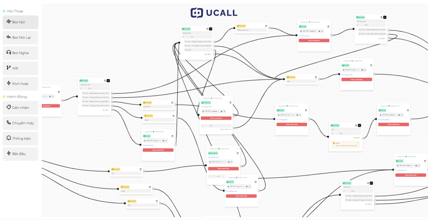 Phần mềm tổng đài ảo của UCALL có thể tùy biến kịch bản nhằm tối ưu hiệu quả và tùy biến theo mục đich sử dụng.