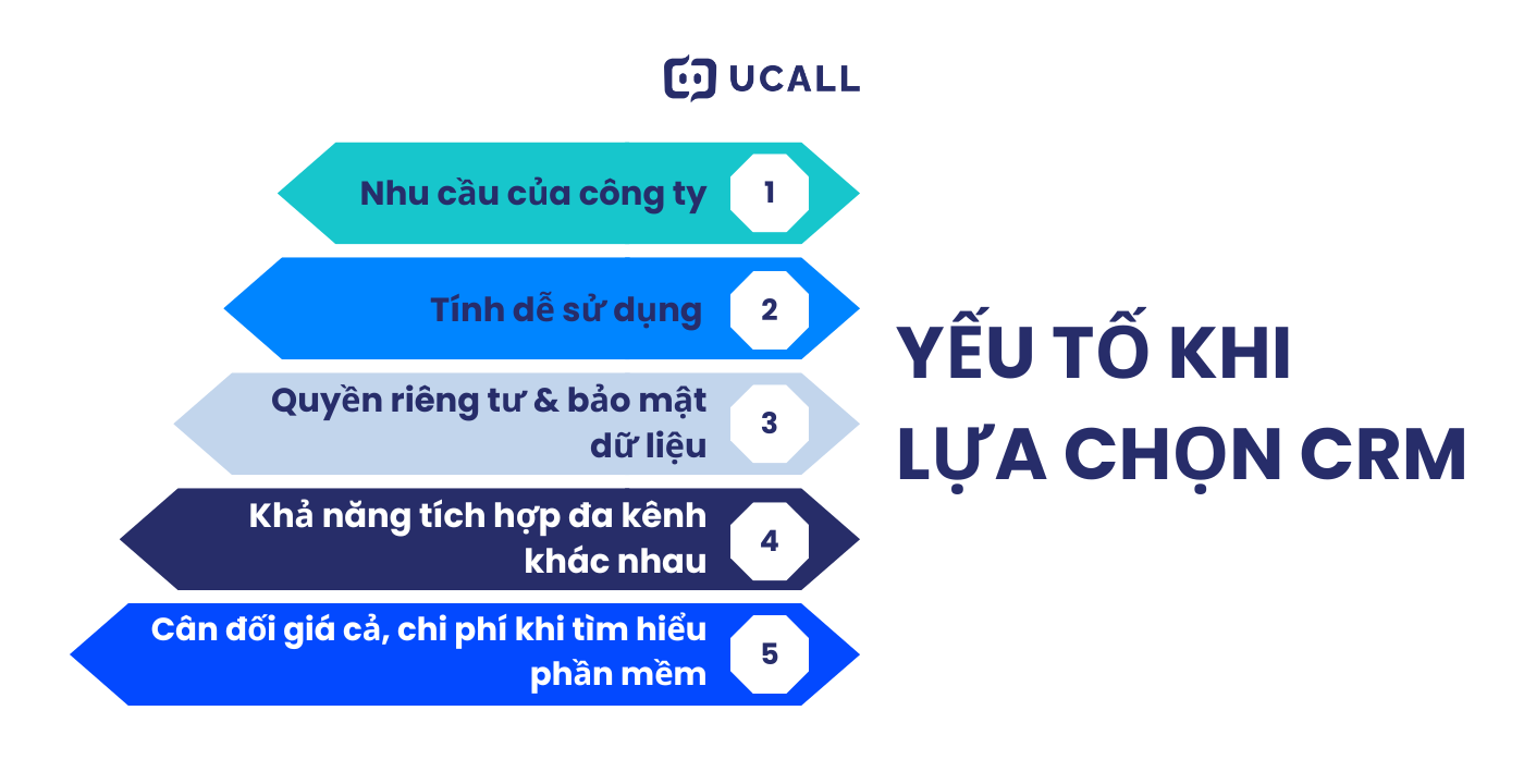 Những yếu tố cần chú ý khi lựa chọn ứng dụng CRM