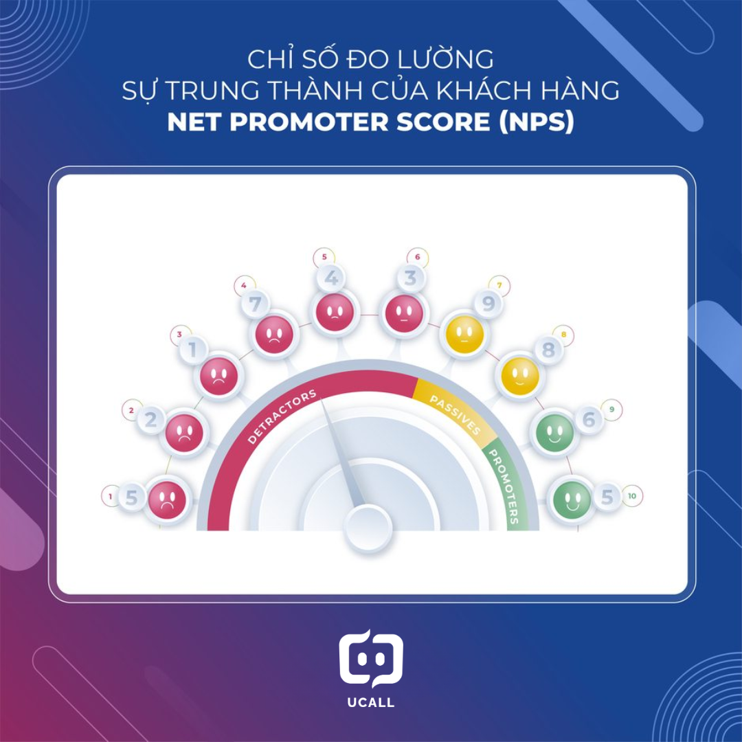 Chỉ số đo lường sự trung thành của khách hàng Net Promoter Score (NPS)