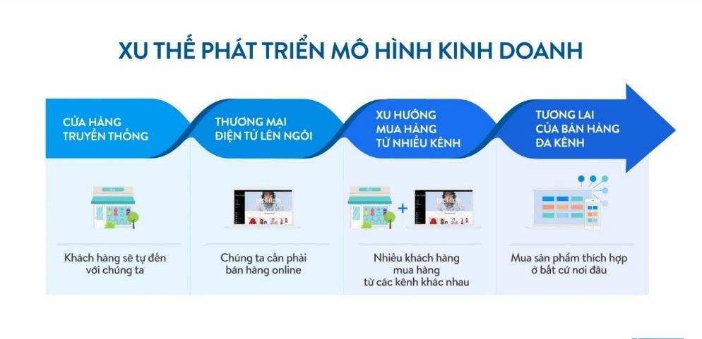 Xu hướng phát triển mô hình kinh doanh tương lai