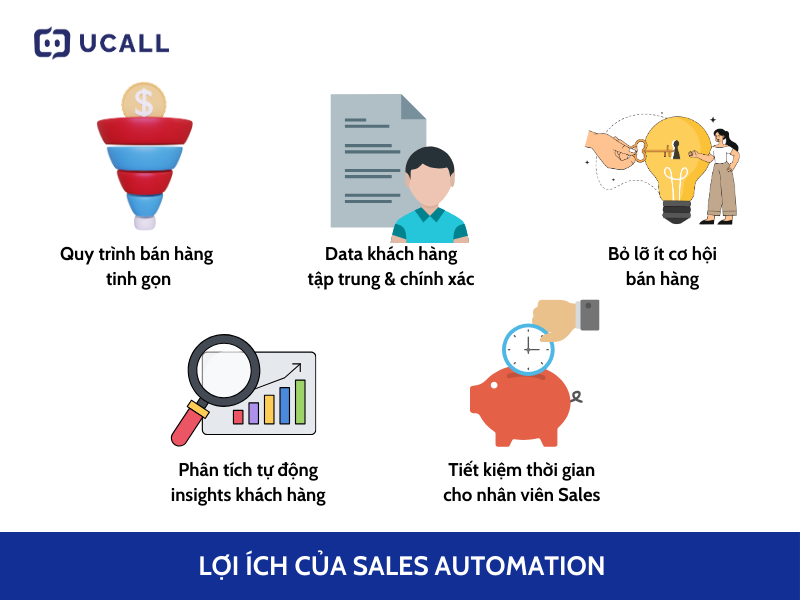 lợi-ich-cua-sales-automation