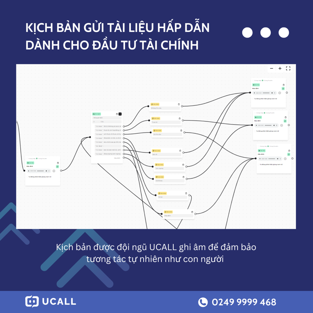 Ứng dụng Callbot trong ngành Tài chính gọi 5.000 khách hàng không lo chặn số 3 ứng dụng callbot trong ngành tài chính 1