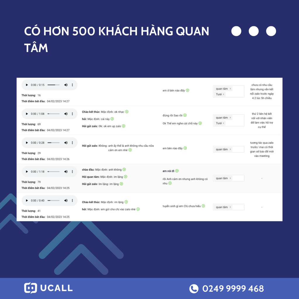 Ứng dụng Callbot trong ngành Tài chính gọi 5.000 khách hàng không lo chặn số 4 Ứng dụng callbot trong ngành tài chính