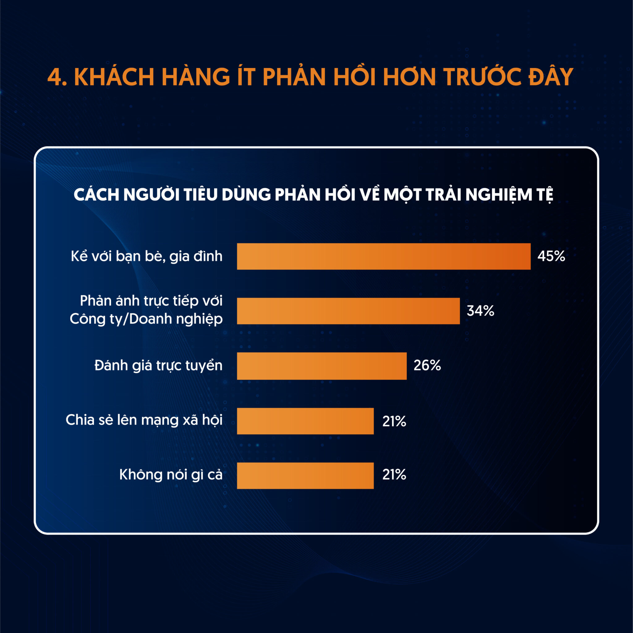 Phản ứng Tệ của khách hàng