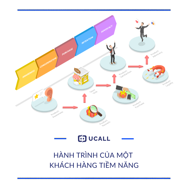 8-cah-tim-kiem-khach-hang-tiem-nang-hieu-qua