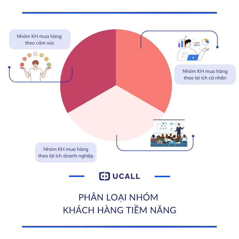 8-cach-tim-kiem-khach-hang-tiem-nang