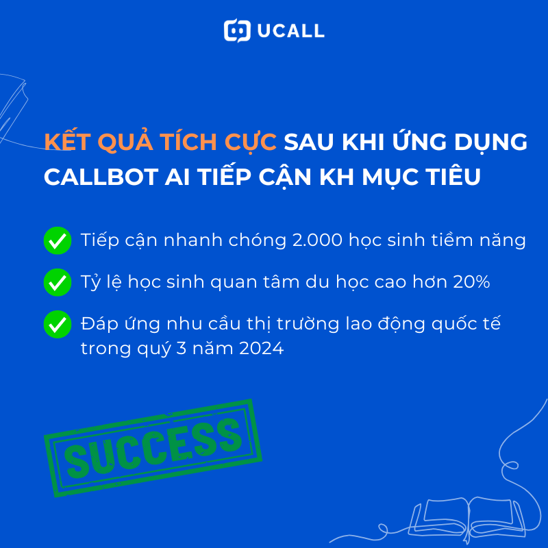 ket-qua-tich-cuc-sau-khi-ung-dung-callbot-ai