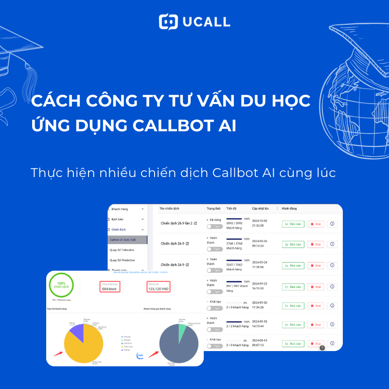 thuc-hien-cung-luc-nhieu-chien-dich-callbot-ai-cung-luc