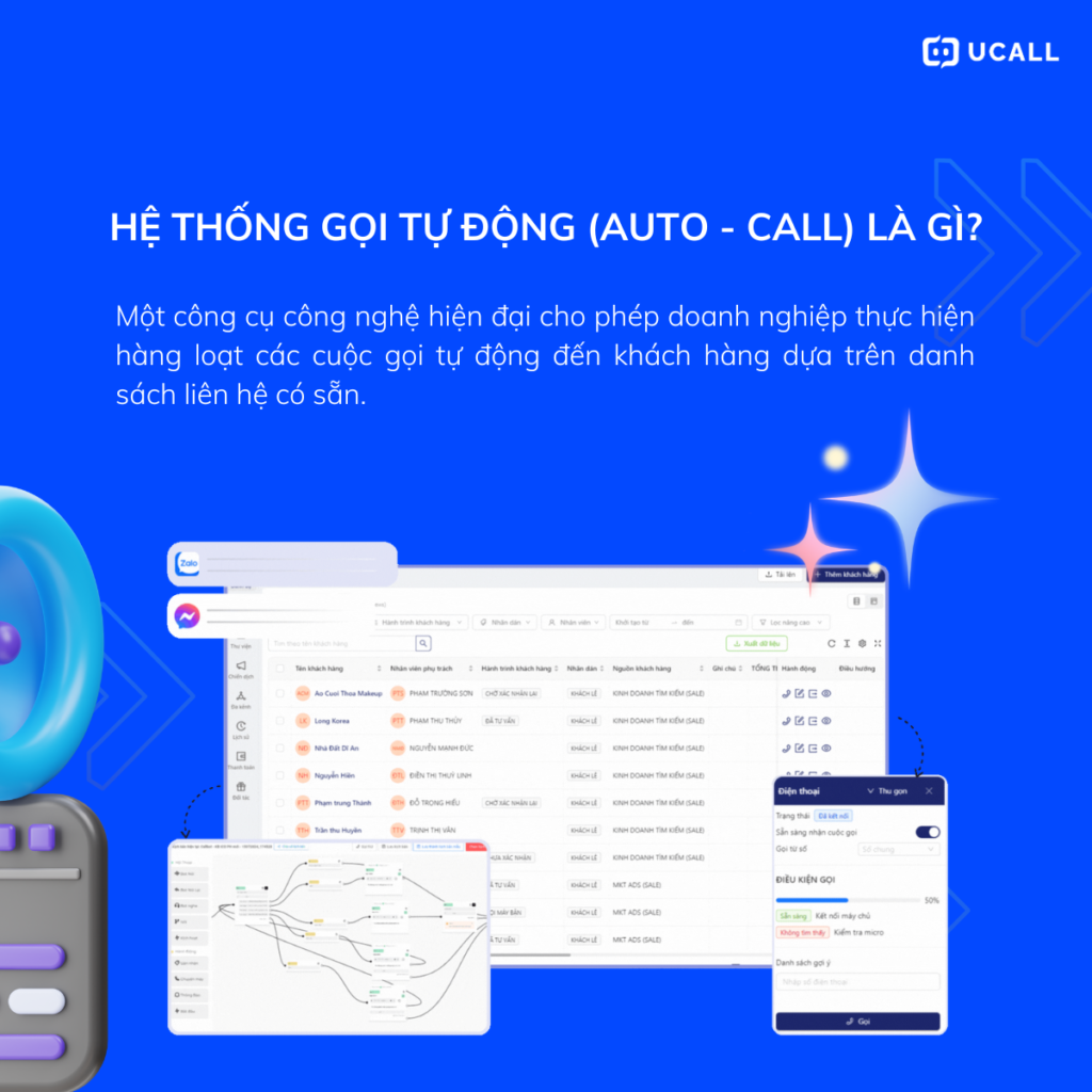 he-thong-goi-tu-dong-la-gi