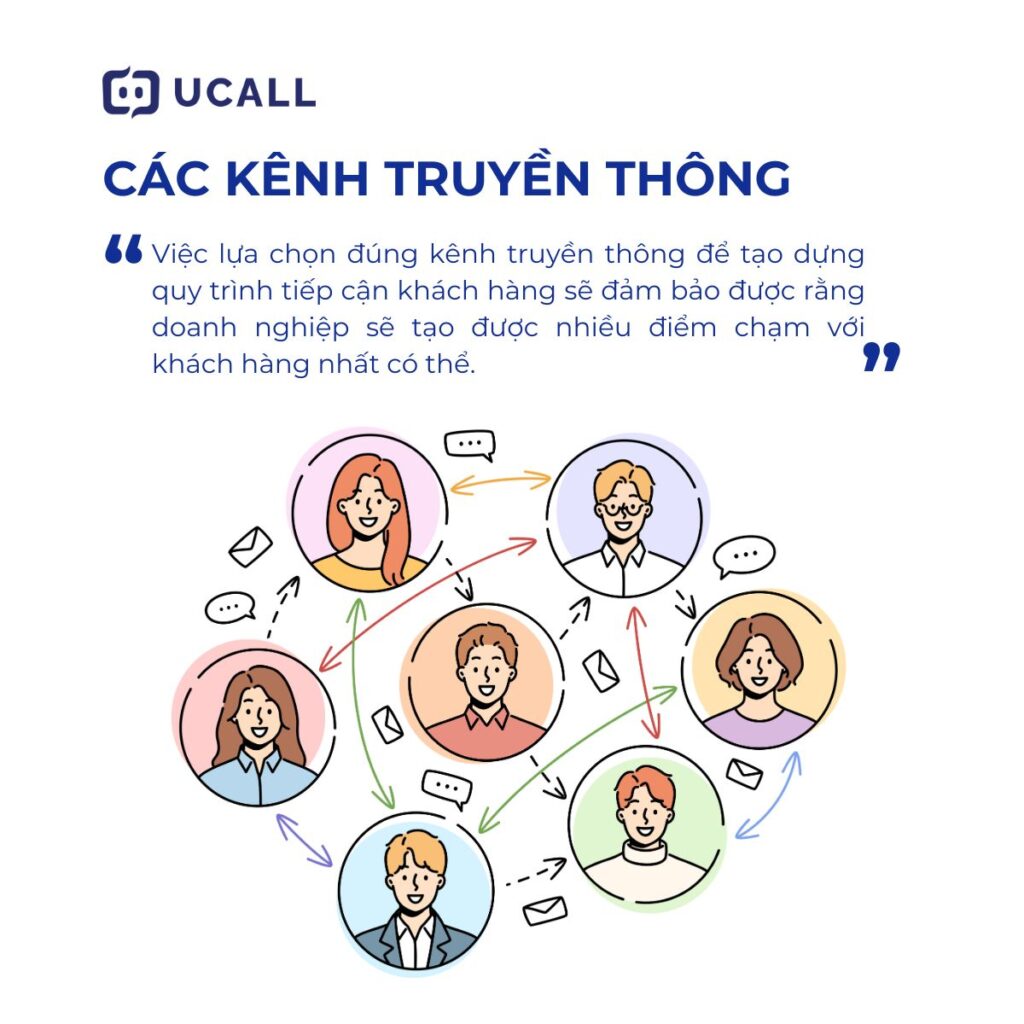 Cac_kenh_truyen_thong
