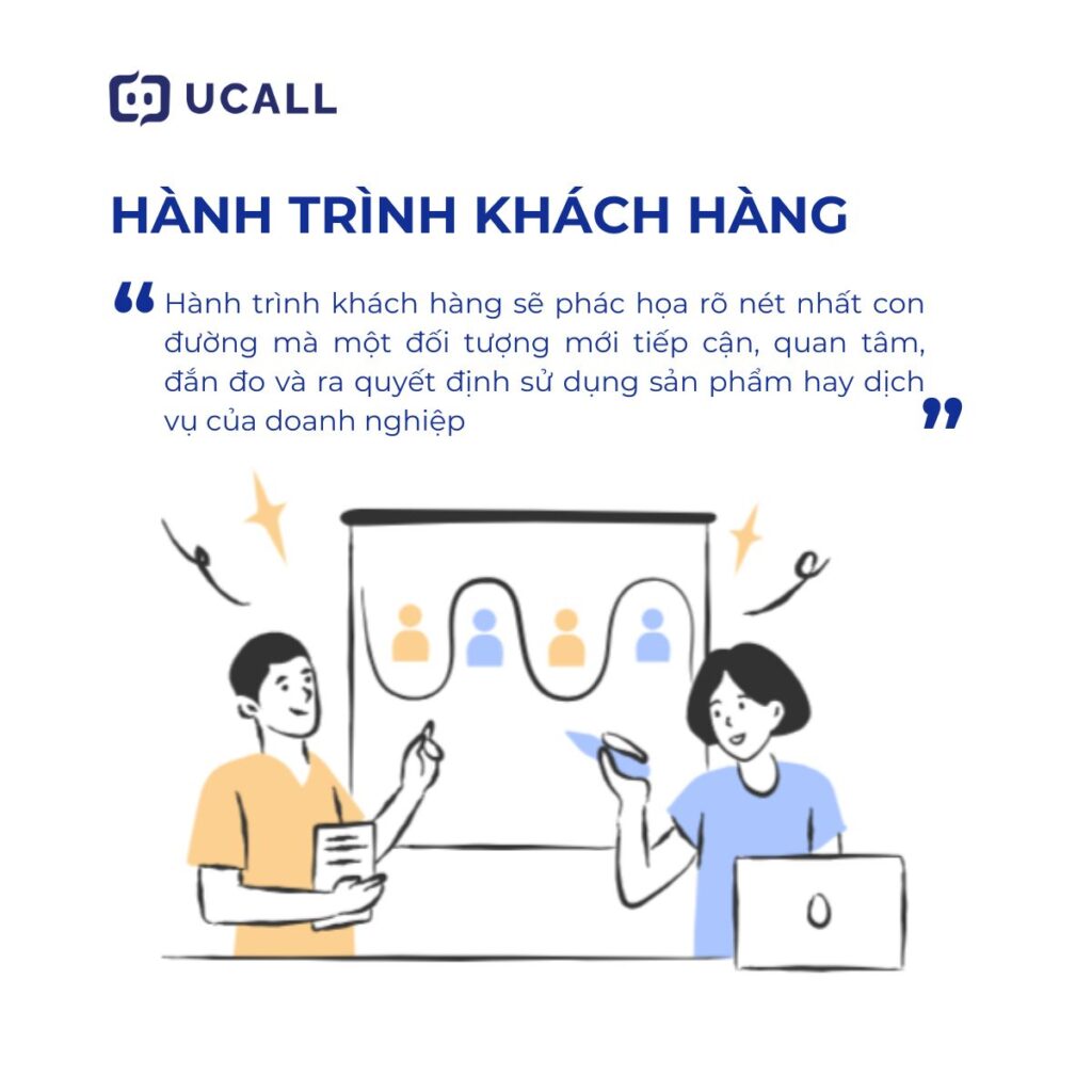 Hanh_trinh_khach_hang