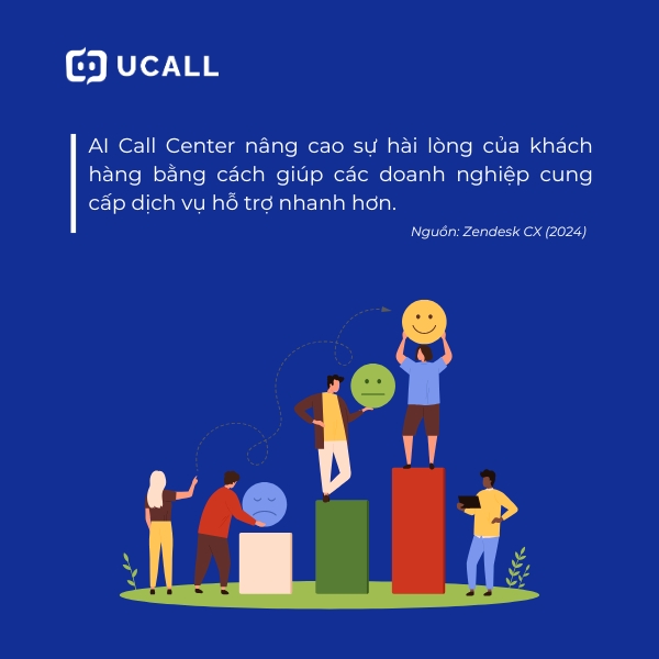 AI Call Center - Trợ lý tổng đài ảo trong thời đại 4.0 9 AI_Nang_cao_trai_nghiem_khach_hang