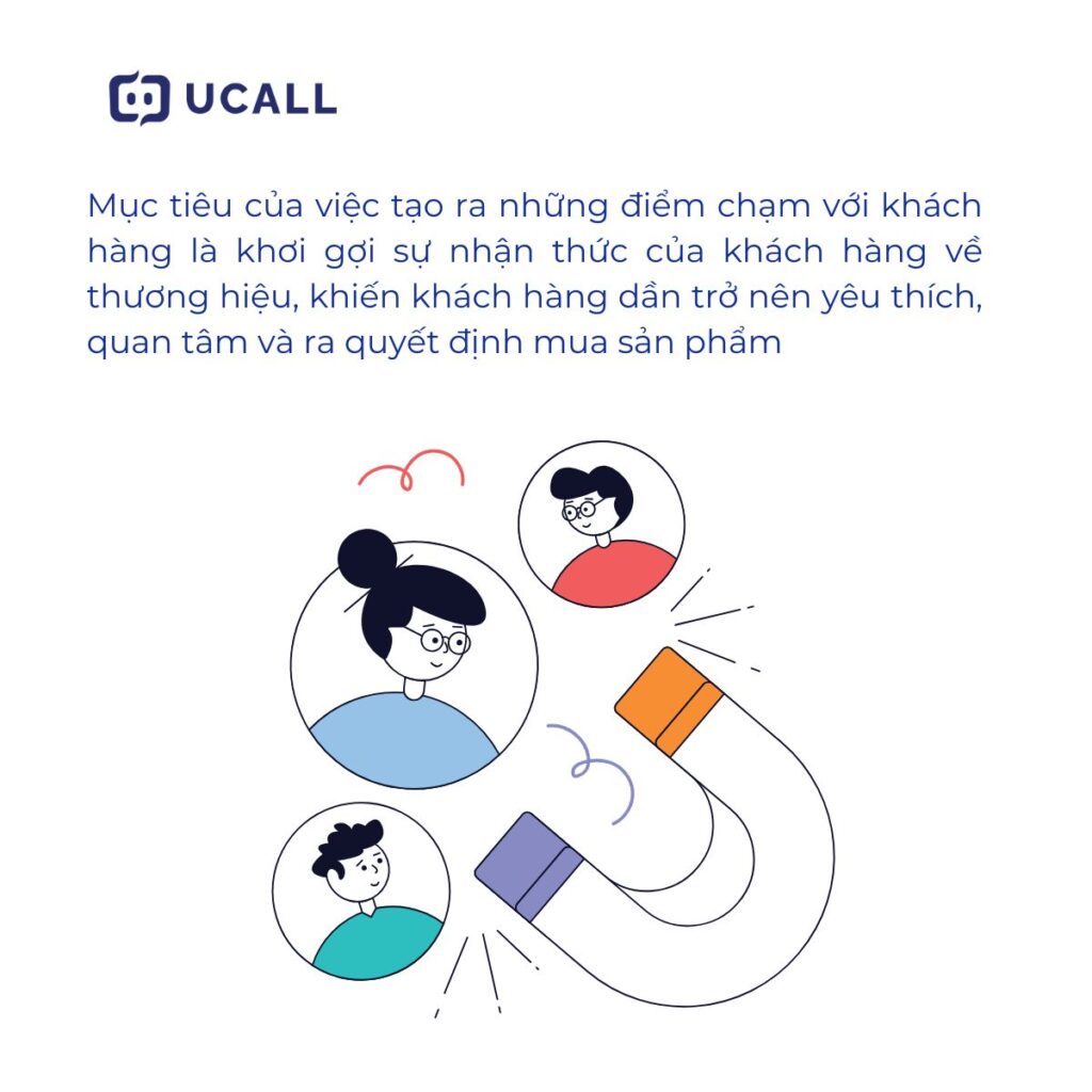 Quy_trinh_tiep_can_khach_hang