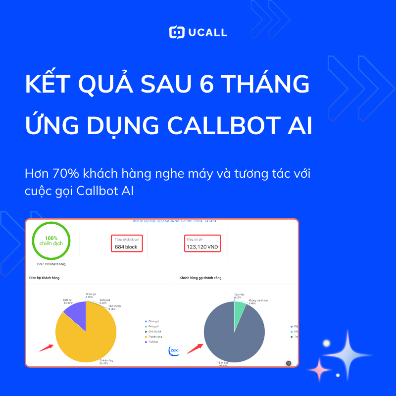 ty-lẹ-callbot-ai-tuong-tac-voi-khach-hang-cao