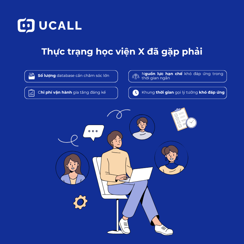 Ứng dụng Callbot AI tiếp cận học viên - Học viện đào tạo hướng nghiệp X cải thiện tỷ lệ chuyển đổi tới 50% 2 Callbot-AI-tiep-can-hoc-vien