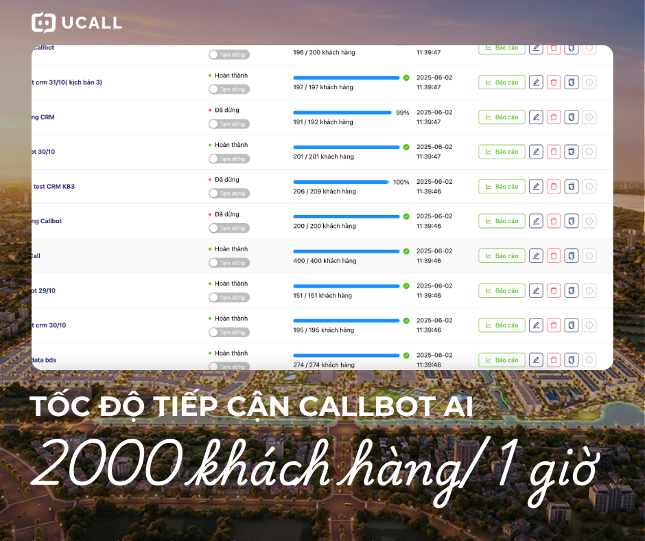 Kịch bản Telesale Bất động sản Vinhomes Đan Phượng hot nhất năm 2025 5 toc-do-chay-kich-ban-telesale-bat-dong-san-vinhomes-dan-phuong