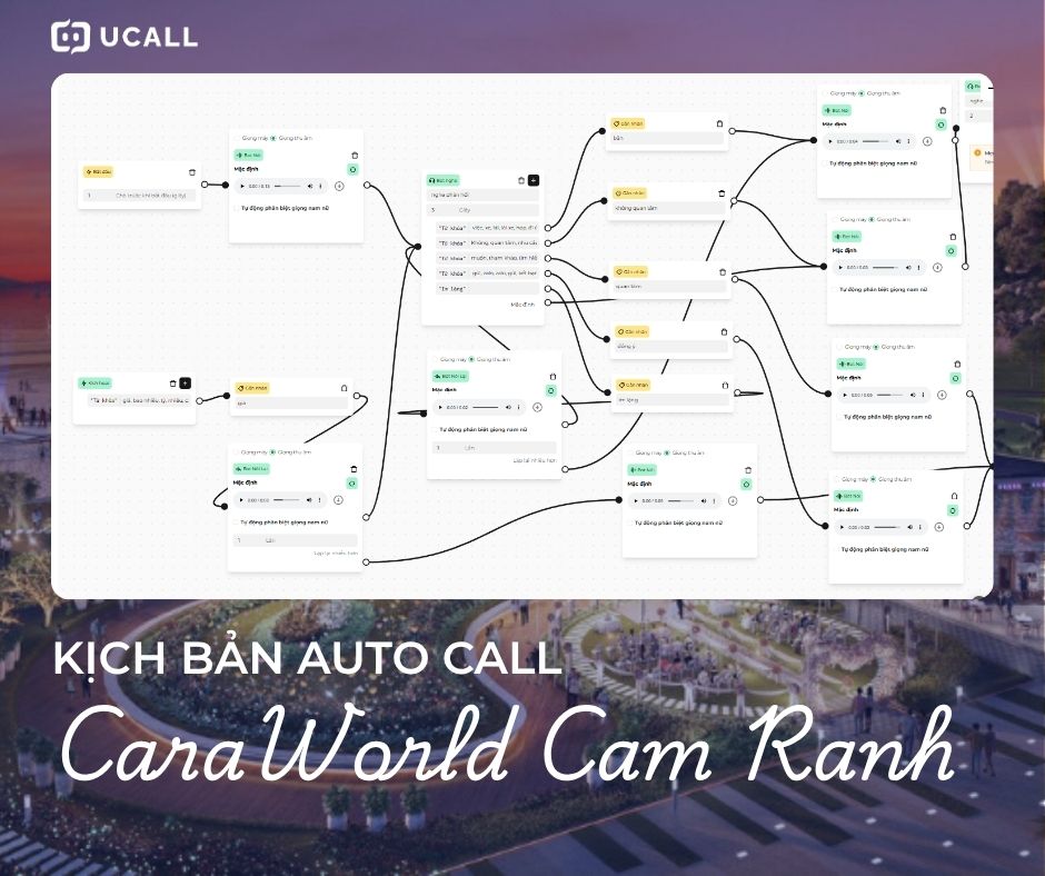 Mẫu kịch bản Telesale Bất động sản Caraworld Cam Ranh hiệu quả 2025 3 kich-ban-telesale-bat-dong-san-caraworld-cam-ranh-2