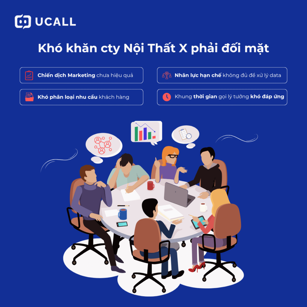 Công ty nội thất ứng dụng callbot AI bứt phá doanh thu năm 2025 3 cong-ty-noi-that-ung-dung-callbot-ai