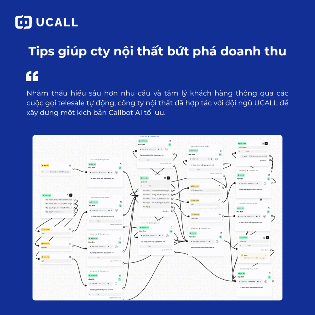 Công ty nội thất ứng dụng callbot AI bứt phá doanh thu năm 2025 4 cong-ty-noi-that-ung-dung-callbot-ai-xay-dung-kich-ban