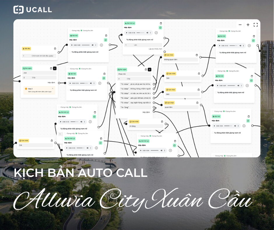 Mẫu kịch bản Telesale bất động sản Alluvia Xuân Cầu hiệu quả 2025 3 kich-ban-telesale-bat-dong-san-alluvia-xuan-cau