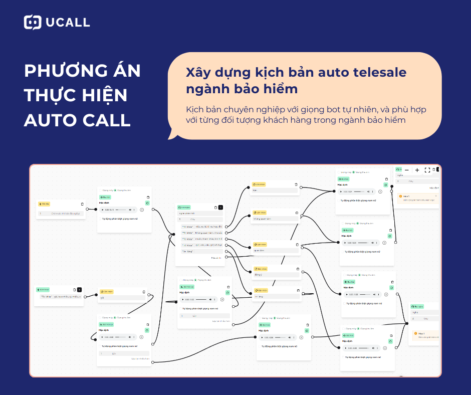 Ứng dụng Callbot Auto Call trong Ngành Bảo Hiểm gọi tự động 20.000 cuộc 3 ung-dung-kich-ban-auto-call-trong-nganh-bao-hiem