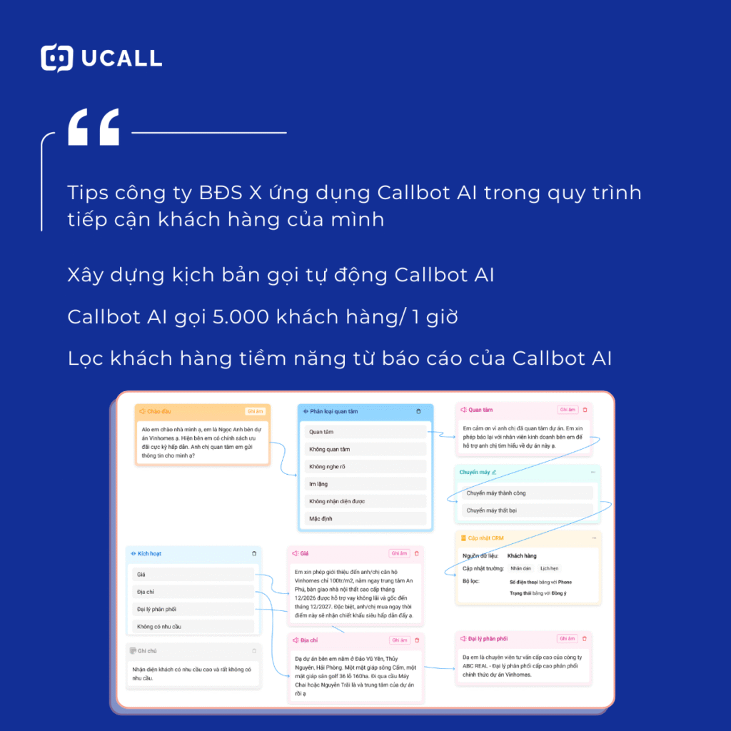 ung-dung-callbot-ai-trong-bat-dong-san-xay-dung-kich-ban-goi-dien
