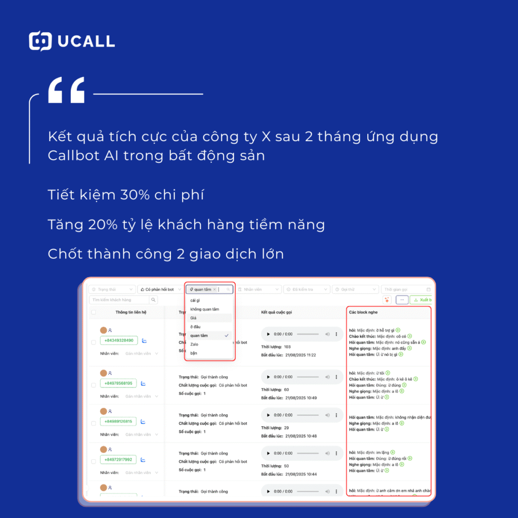 ket-qua-tich-cuc-sau-khi-ung-dung-callbot-ai-trong-bat-dong-san