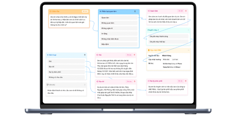 kich-ban-telesales-bat-dong-san
