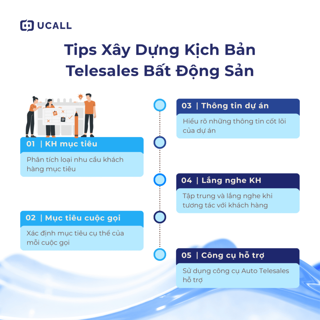 kich-ban-telesales-bat-dong-san