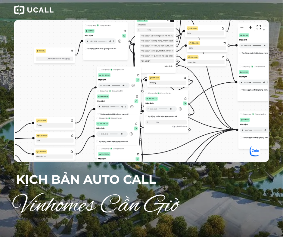 Tăng Tốc Giới Thiệu Dự Án Bất động sản Đến 2000 Khách Hàng Nhờ Callbot AI 3 kich-ban-callbot-ai-gioi-thieu-du-an-bat-dong-san