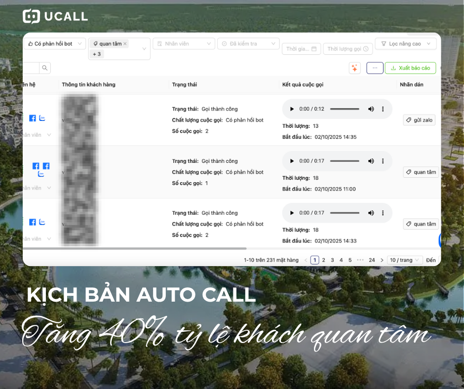 Tăng Tốc Giới Thiệu Dự Án Bất động sản Đến 2000 Khách Hàng Nhờ Callbot AI 5 tang-ty-le-khach-quan-tam-khi-callbot-ai-gioi-thieu-du-an-bat-dong-san