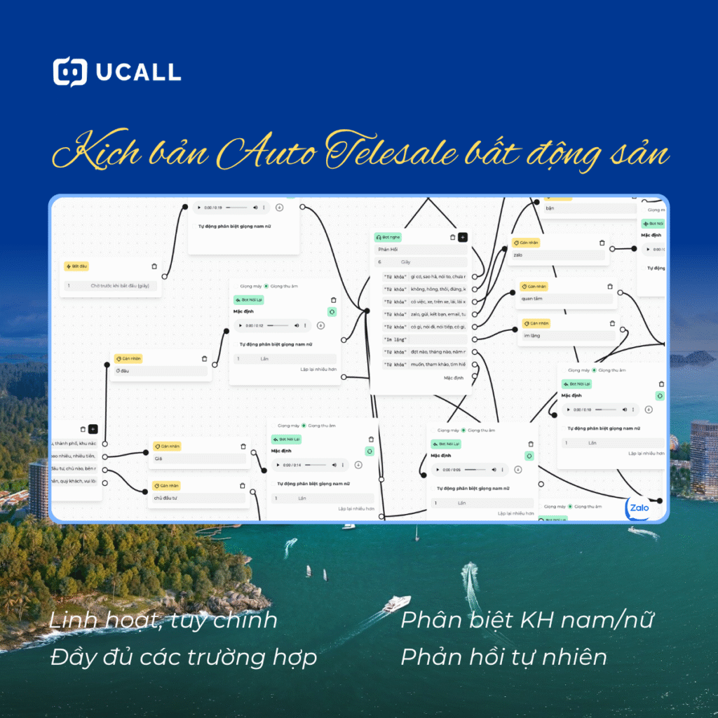 Công ty BĐS Địa Ốc Mai Việt Ứng Dụng Callbot AI Tiếp Cận Khách Hàng nhanh chóng 3 xay-dung-kich-ban-callbot-ai-tiep-can-khach-hang
