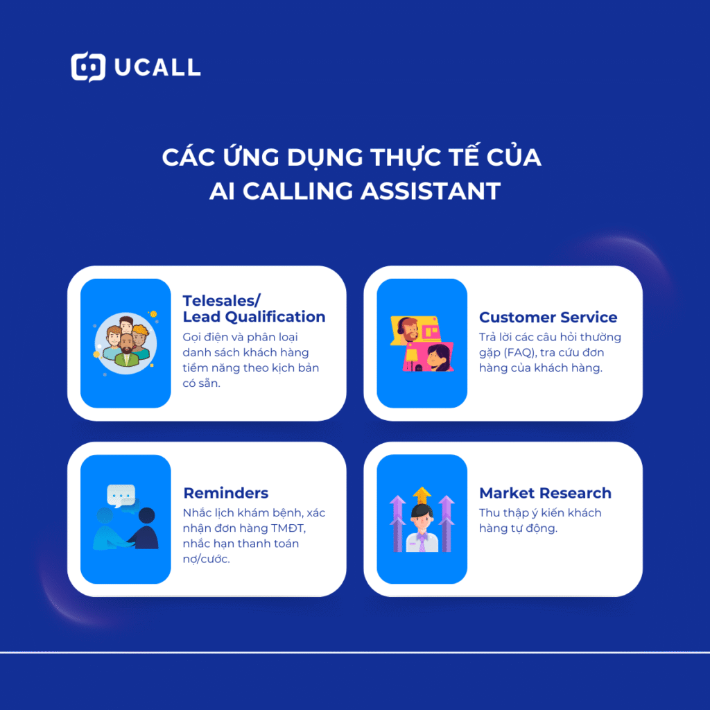 Cac-ung-dung-thuc-te-AI-Calling-Assistant