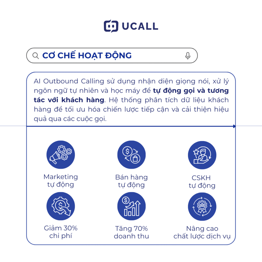 co-che-hoat-dong-va-loi-ich-cua-ai-outbound-calling