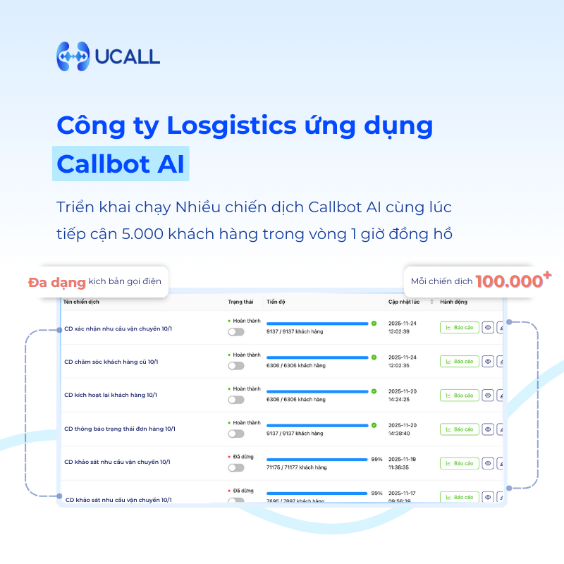 cong-ty-logistics-ung-dung-callbot-ai-trien-khai-nhieu-chien-dich-cung-luc