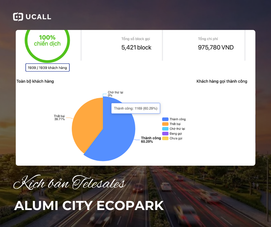 kich-ban-telesale-bat-dong-san-alumi-city-tiep-can-khach-hang-nhanh-chong