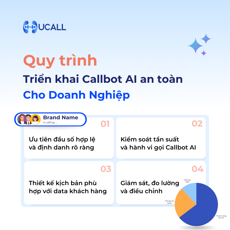 Gọi Callbot AI có bị khóa số không? Bật mí vận hành 10.000 cuộc gọi mỗi ngày không lo “khoá” SIM 3 quy-trinh-trien-khai-callbot-ai-tranh-khoa-so