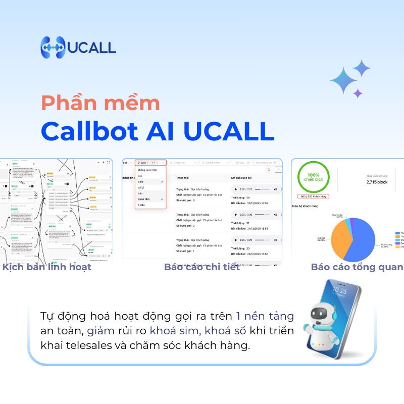 Gọi Callbot AI có bị khóa số không? Bật mí vận hành 10.000 cuộc gọi mỗi ngày không lo “khoá” SIM 4 phan-mem-callbot-ai-giai-dap-thac-mac-goi-callbot-ai-co-bi-khoa-so-khong