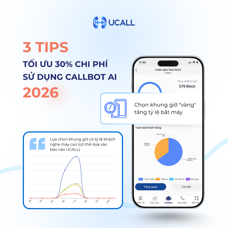 lua-chon-khung-gio-vang-giam-chi-phi-su-dung-callbot-ai