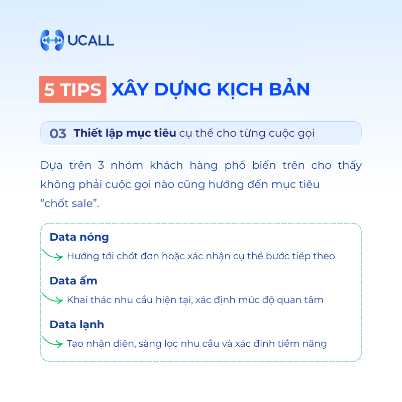 thiet-lap-muc-tieu-cuoc-goi-telesale-xu-ly-tu-choi