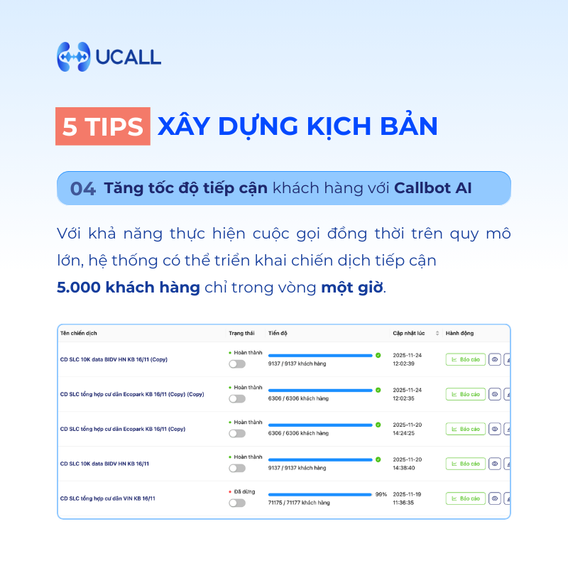 tang-toc-do-tiep-can-voi-callbot-ai-giam-ty-le-tu-choi-kich-ban-telesale