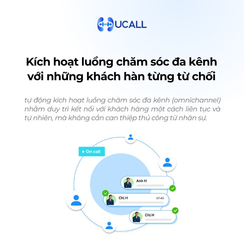 kich-hoat-cham-soc-da-kenh-xu-ly-tu-choi-mua-hang-lich-su