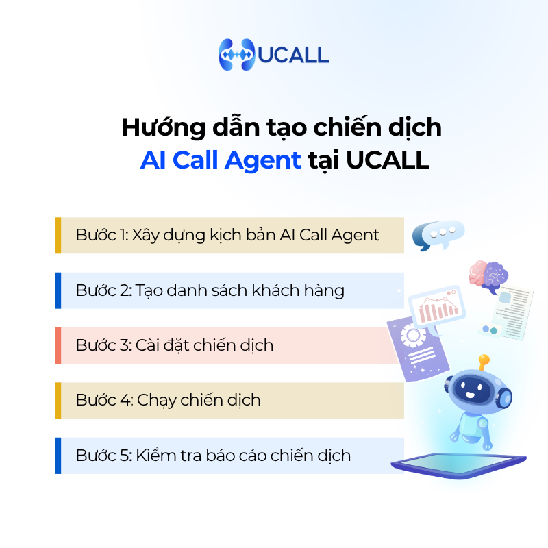 5-buoc-xay-dung-chien-dich-chien-dich-ai-call-agent-hieu-qua