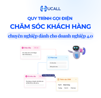 quy-trinh-goi-dien-cham-soc-khach-hang-hieu-qua