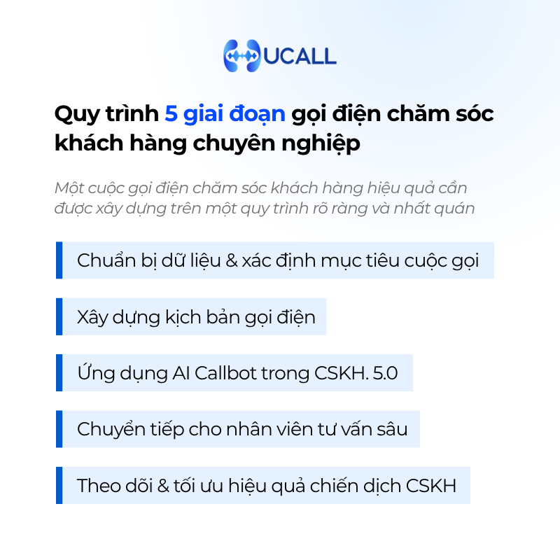 quy-trinh-goi-dien-cham-soc-khach-hang-hieu-qua-trong-kinh-doanh